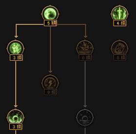 DNF天赋属性升级的正确方式有哪些？