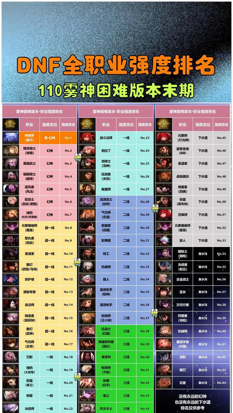 DNF远古任务有哪些？完成远古任务有什么好处？