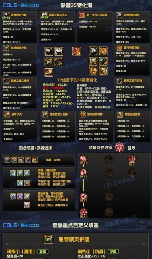 地下城神器装备有哪些？如何获取这些强大的装备？