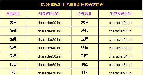 完美世界经典封神活动奖励是什么？参与方式如何？