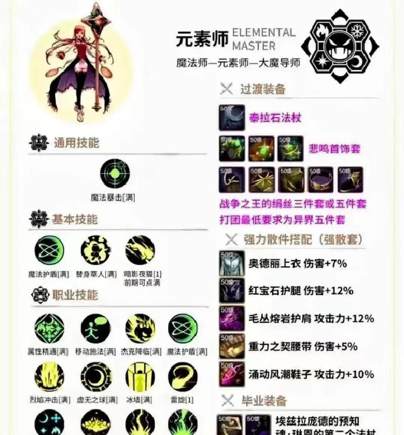 DNF中魔道学者如何快速升级？