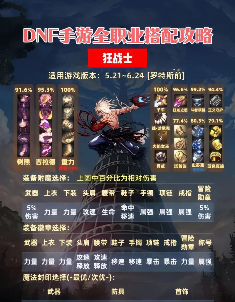 dnf完美6是什么？如何获得完美6的装备？