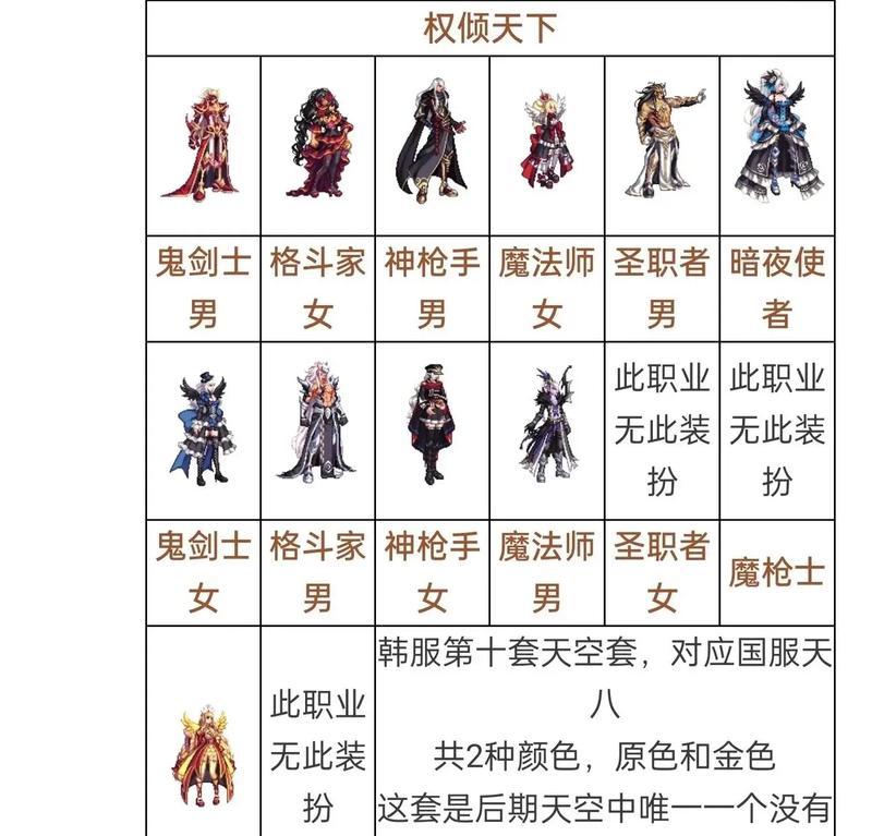 地下城游戏中如何获得指定套装？