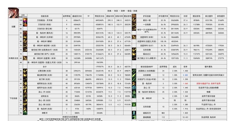 剑魂1觉极限攻速如何提升？有哪些方法可以实现？