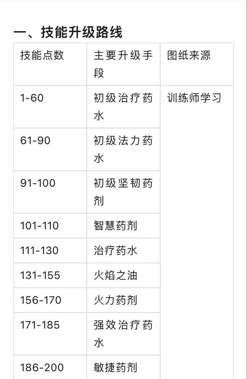 魔域炼制灵丹的快速简易方法是什么？