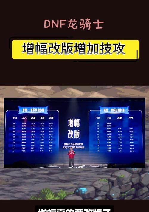 地下城与勇士装备增幅方法是什么？增幅有什么好处？