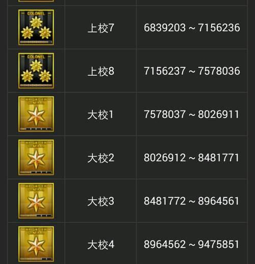 cf中获得一万经验需要多少？