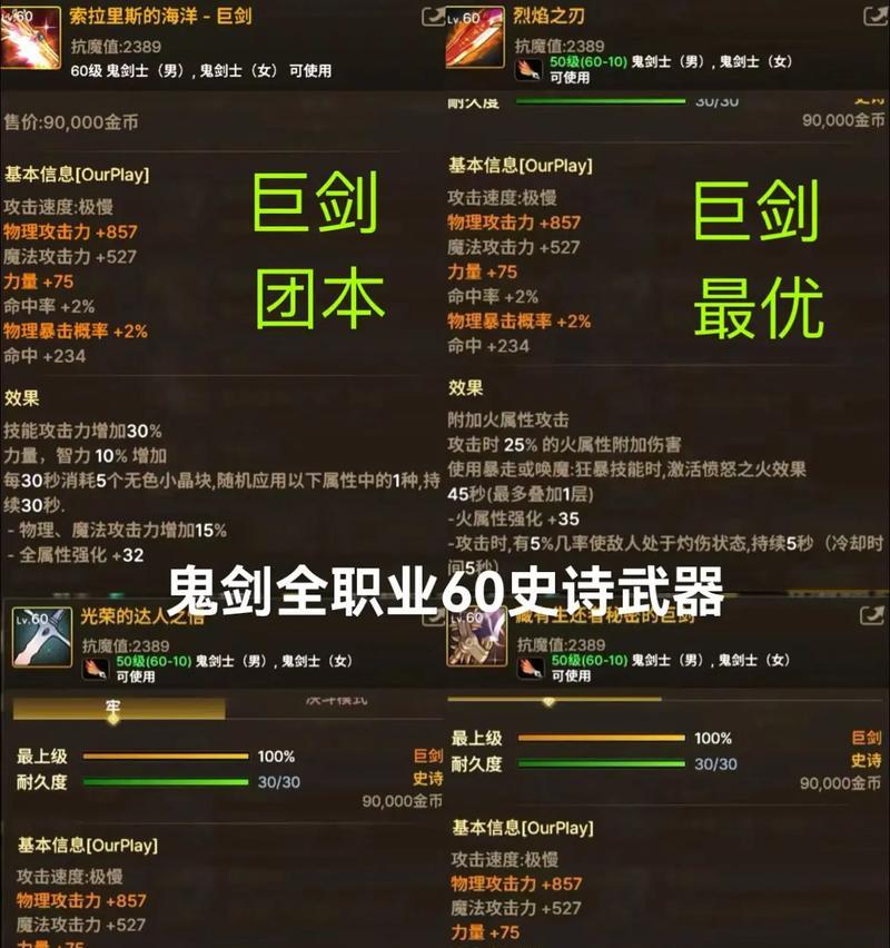 dnf南门出什么史诗装备好？南门副本推荐的史诗装备有哪些？