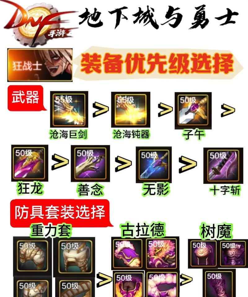 dnf狂战腰带附魔推荐有哪些？