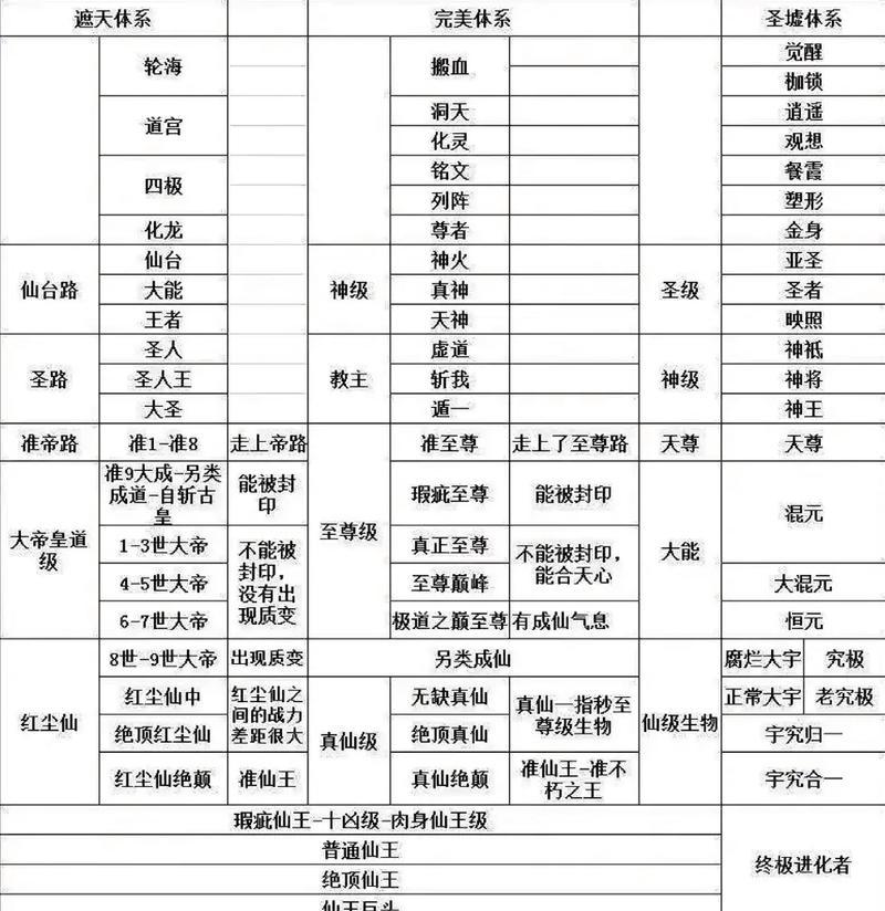 完美世界205无终之钟境界如何达到？有什么特点？