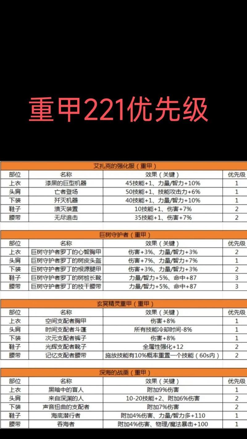 地下城装备选择困难怎么办？有哪些装备选择技巧？