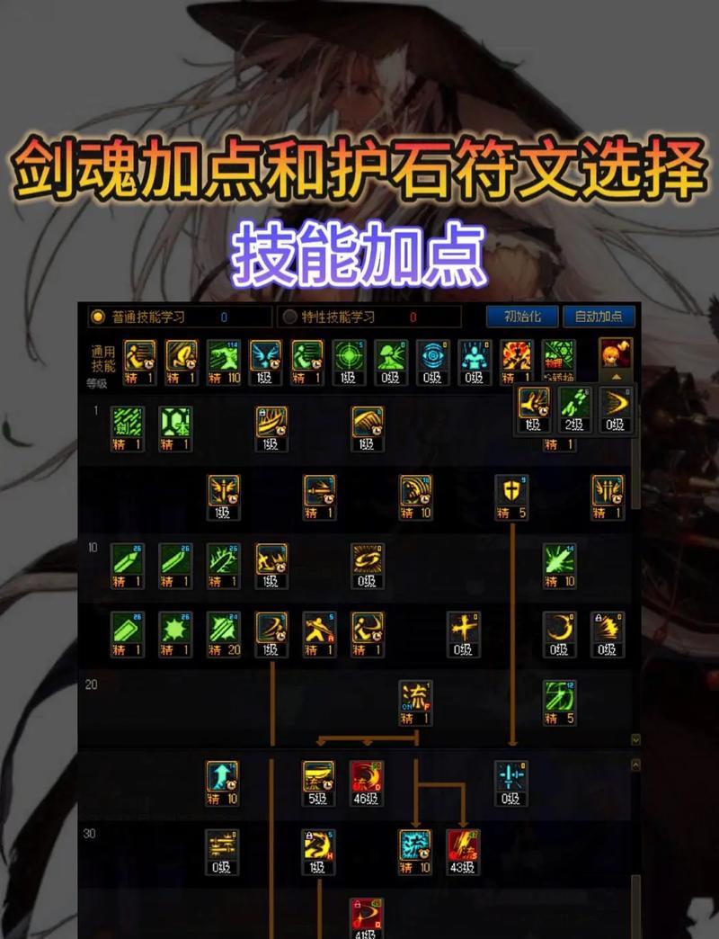 DNF63级有什么特殊含义？达到63级后可以做什么？