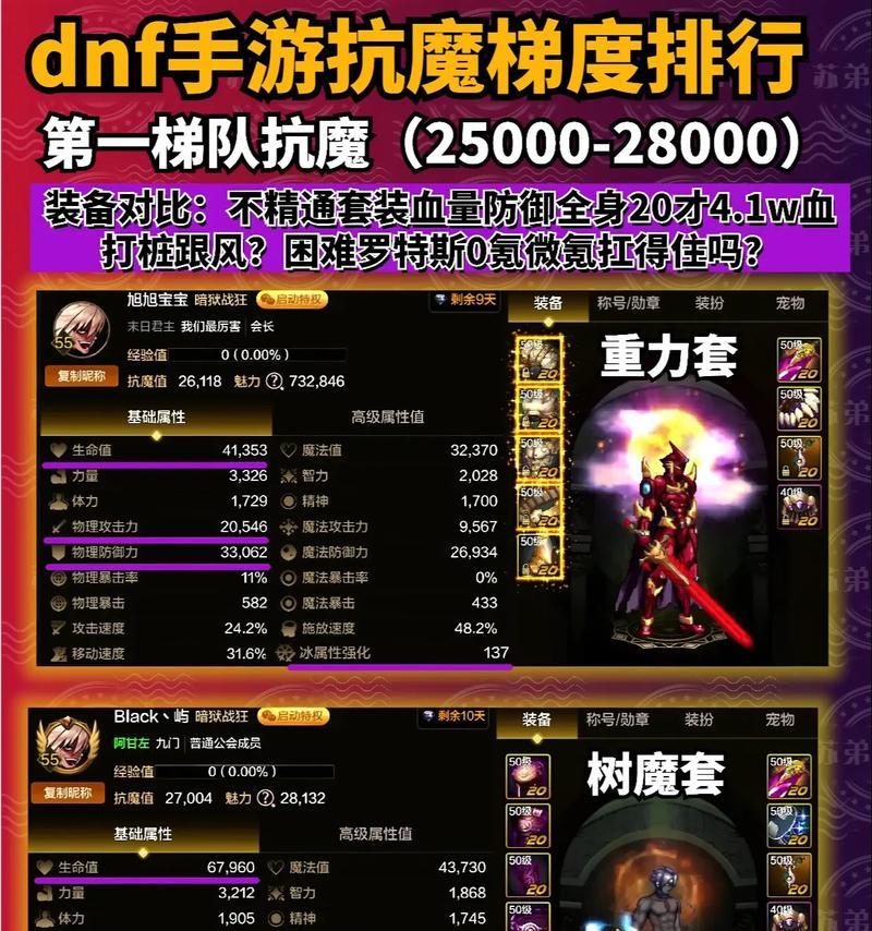 DNF每日11指的是什么？有什么特别之处？
