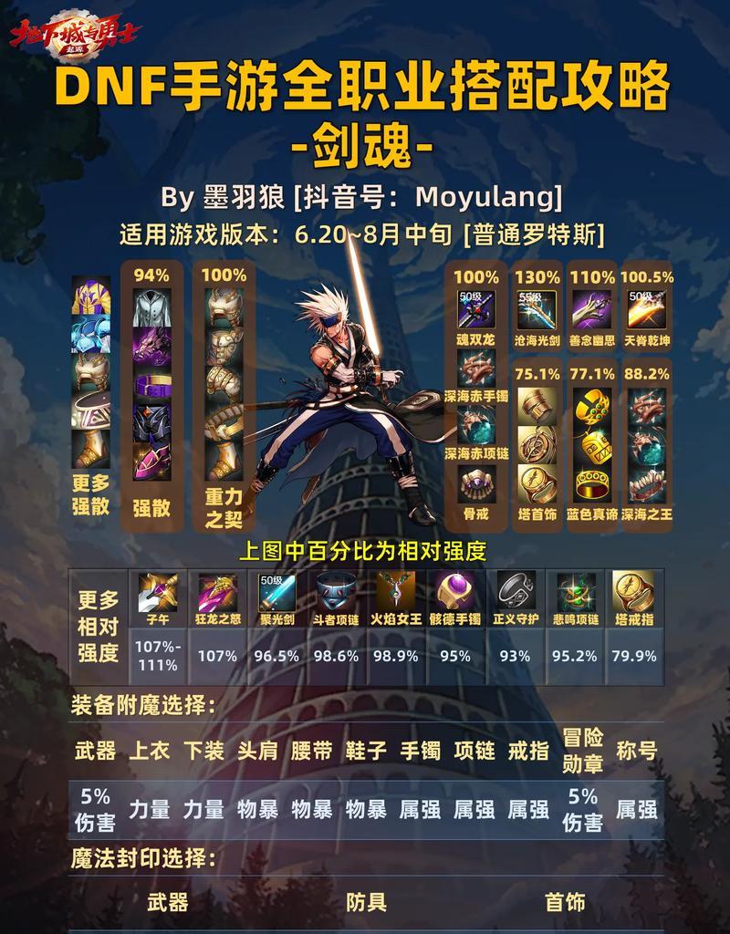 剑魂神界版本直伤附魔选择指南？