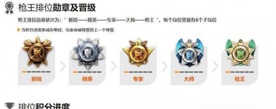 CF信用等级从4星提升到7星的途径是什么？