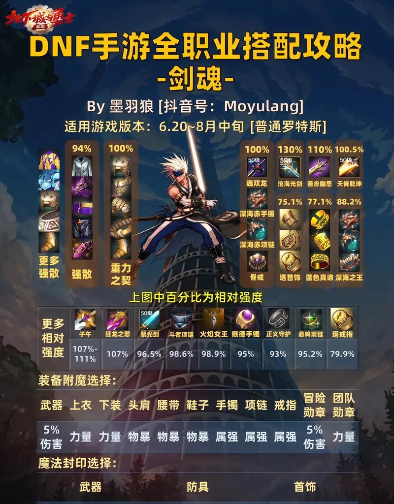剑魂元素属性技能如何正确加点？