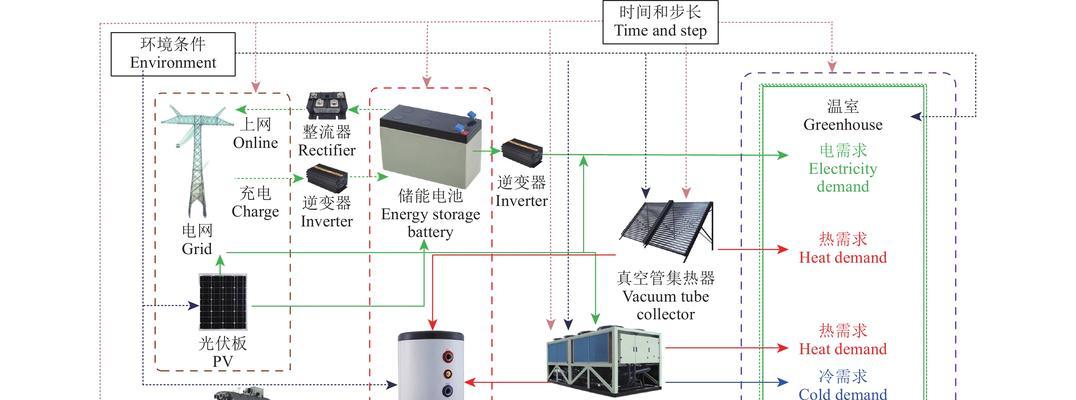 大转移能源中心位置在哪？如何前往能源中心？