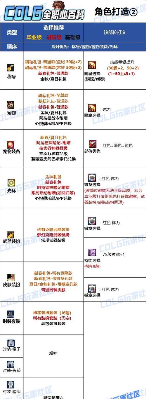 dnf奶爸带什么称号？称号选择对角色有何影响？