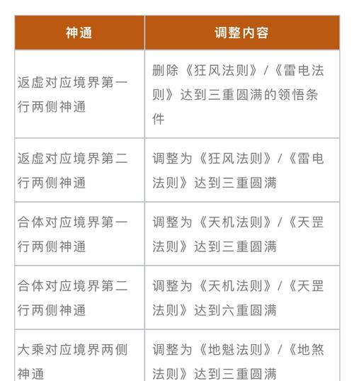 魔域标签打字技巧是什么？