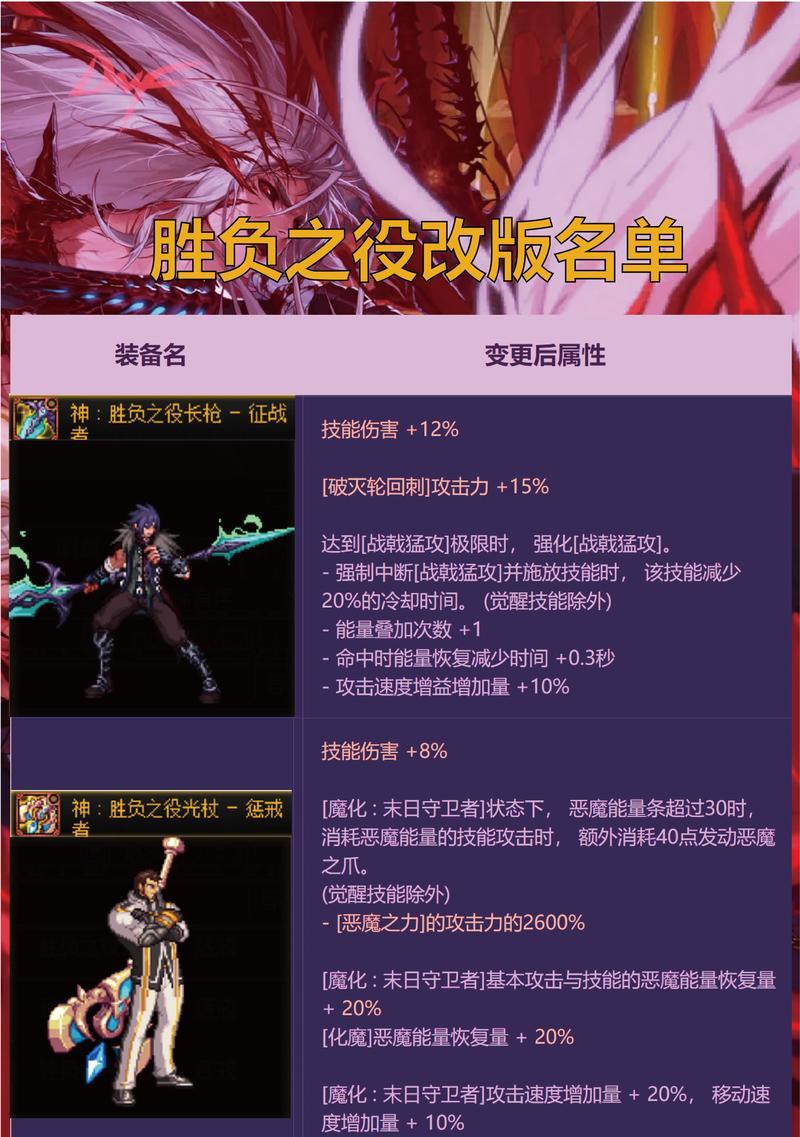 dnf在2016年进行了哪些重大改版？