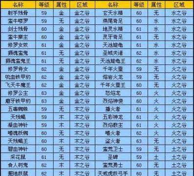 完美世界ID的获取方法是什么？获取后如何使用？