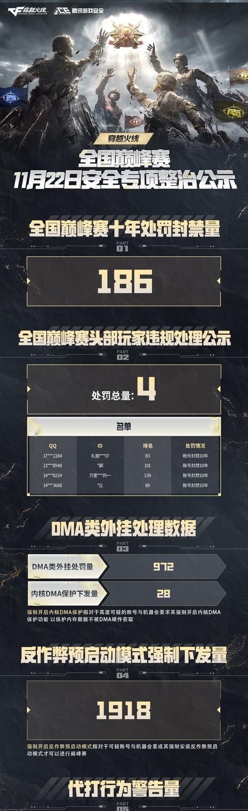 绝迹道歉cf处罚多少钱？处罚后如何恢复信誉？