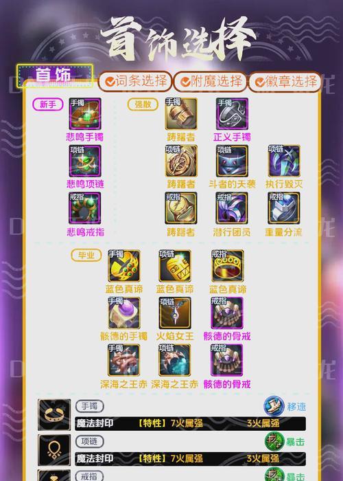手游地下城中枪炮师的属性特点是什么？
