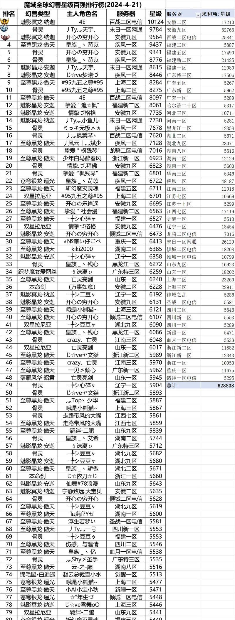 口袋魔域幻兽怎么升星？幻兽升星的方法和技巧有哪些？