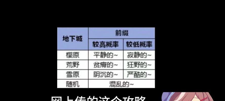 如何在qq取消预约dnf？