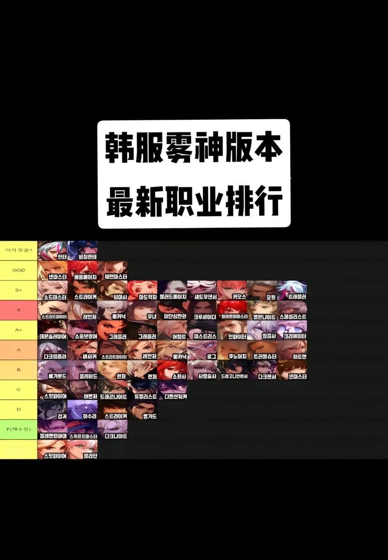 DNF中如何成为主C？主C角色的选择和培养方法是什么？