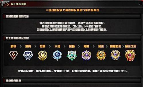 cf怎么才能不封排位？如何避免cf排位被封？