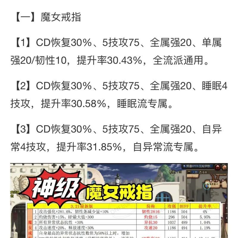地下城新海贼戒指的获取方式是什么？需要完成哪些任务？