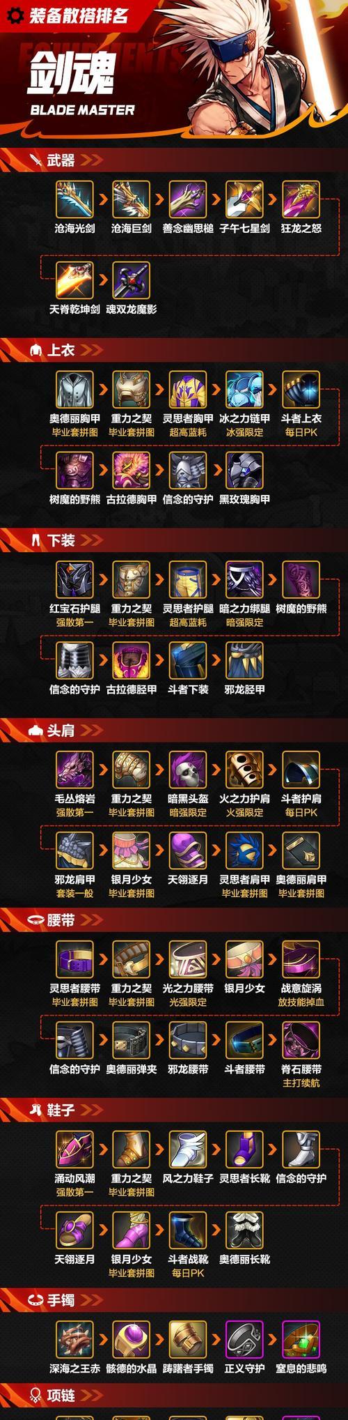 剑魂武器幻化先驱光剑获取方法？需要什么条件？