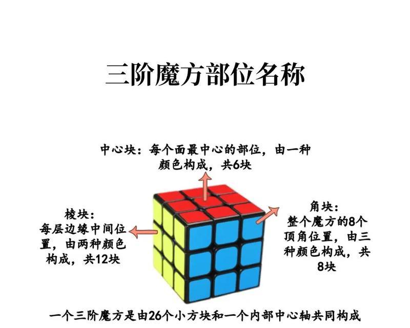 完美世界魔方的用途是什么？如何正确使用？