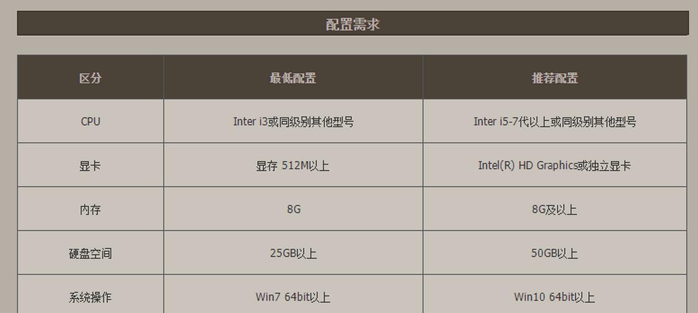 玩dnf需要什么样的电脑配置？最低配置要求是什么？